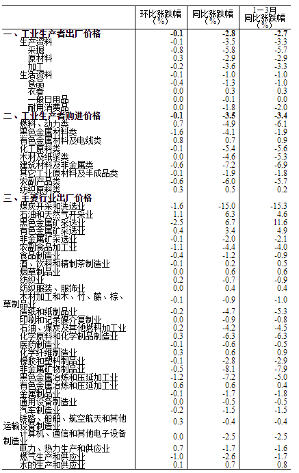 科技 第815页