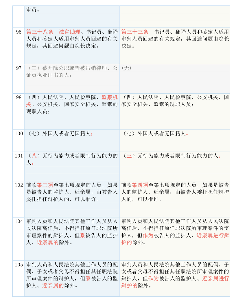 第1677页