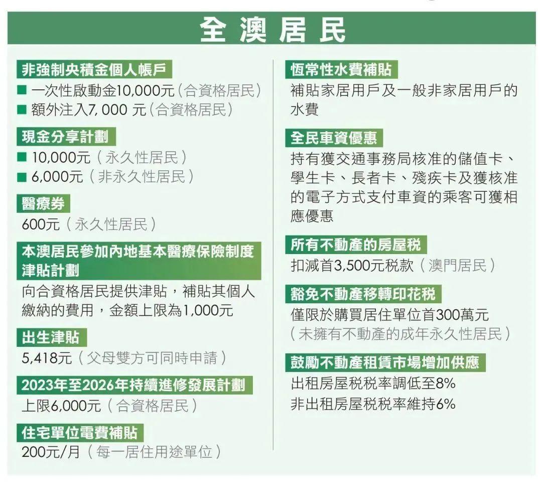 2025新澳门正版全年免费资料|全面释义解释落实