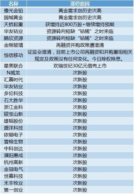 新奥最精准免费大全最新|讲解词语解释释义