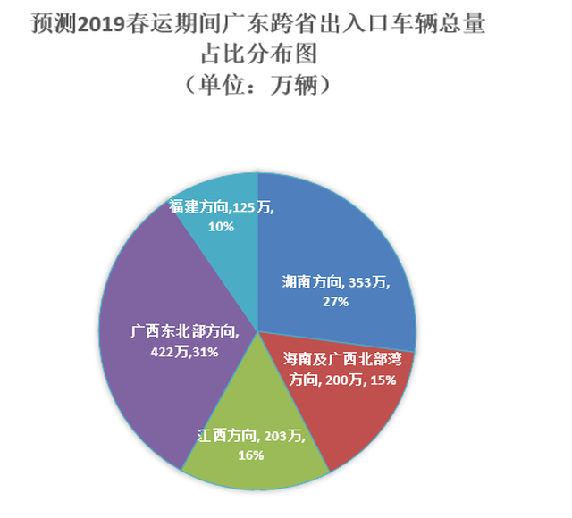 广东省春节期间高速费用全解析