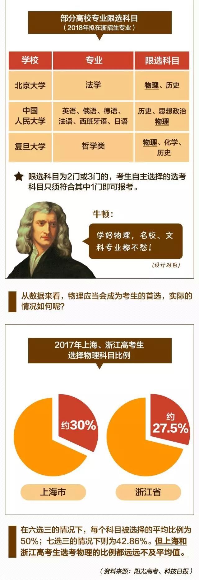 澳门知识专家解读，广东省2021选科指引