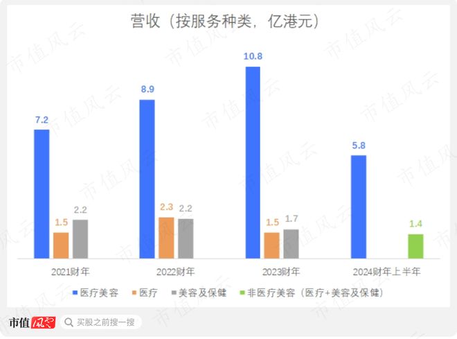 澳门市场细分与广东省的联动发展