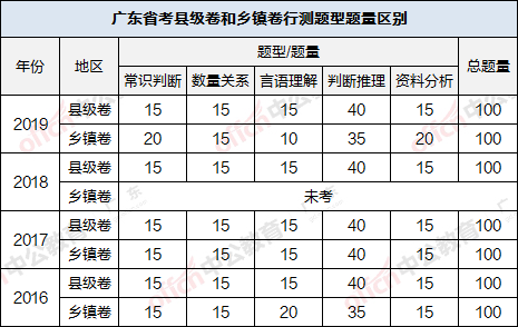 广东省考县级申论概述