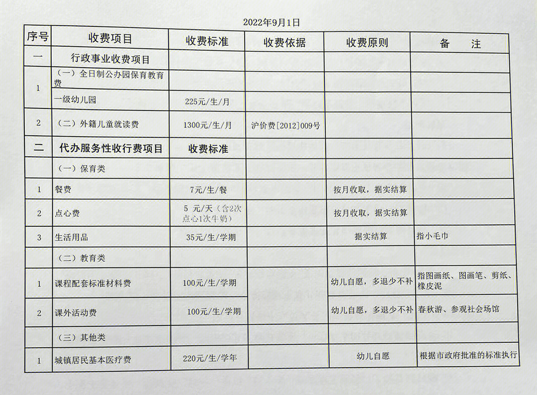 上海托班一个月多少钱，解析与比较