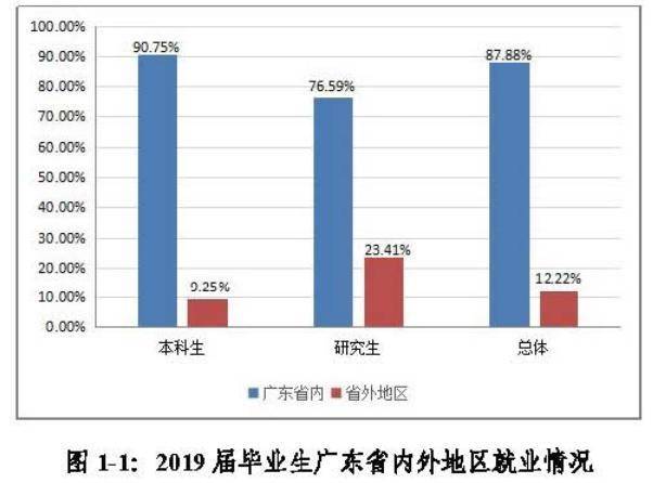 广东省降薪文件规定，澳门经济影响与应对策略