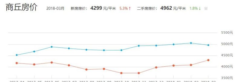 商丘房产网最新房价，探索澳门房产市场的独特魅力