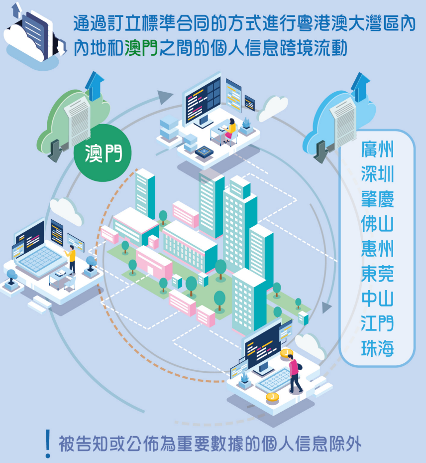 澳门与广东省智能审核规则的融合创新