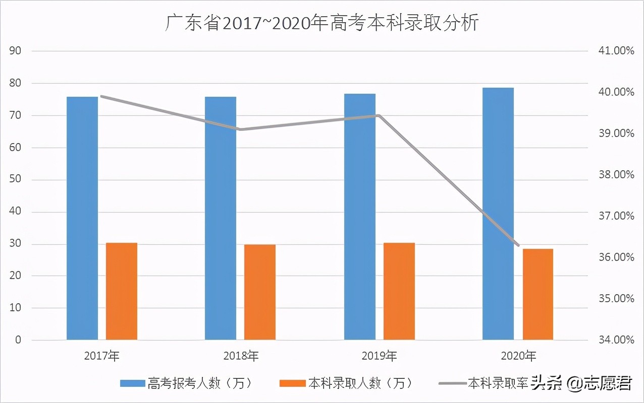 高考录取结果广东省，澳门知识类专家深度解析