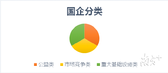 广东省国企哪些最有钱