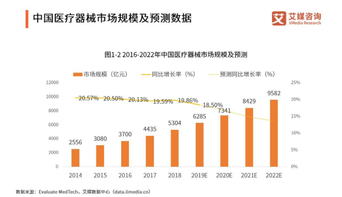 澳门与广东省通信设备的协同发展，历史、现状与未来