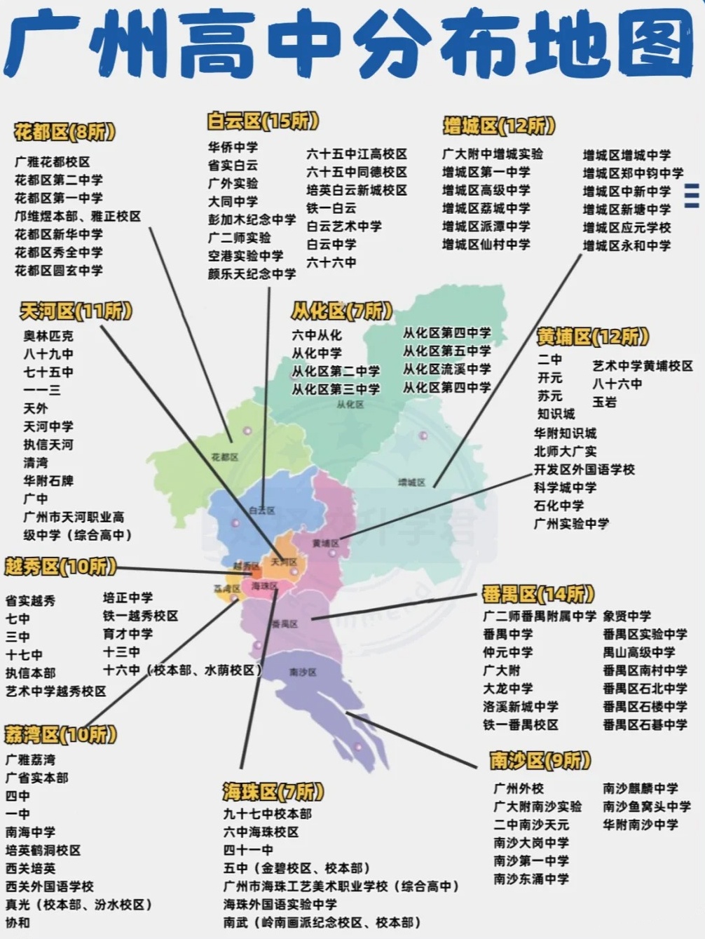 澳门知识专家谈广东省乡镇高中排名