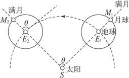 36周2天等于几个月？深度解析澳门时间计算