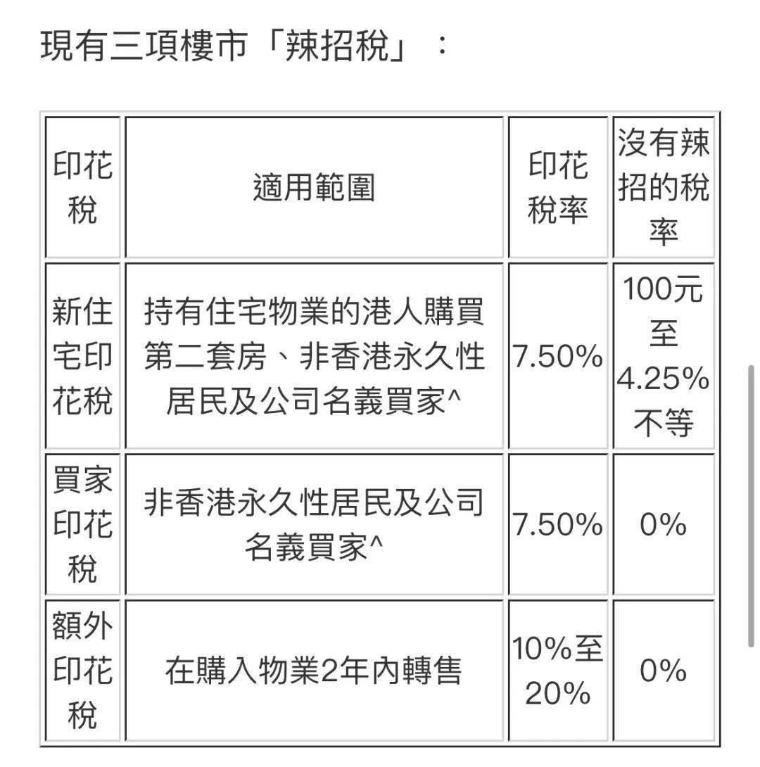 澳门房产交易规范详解