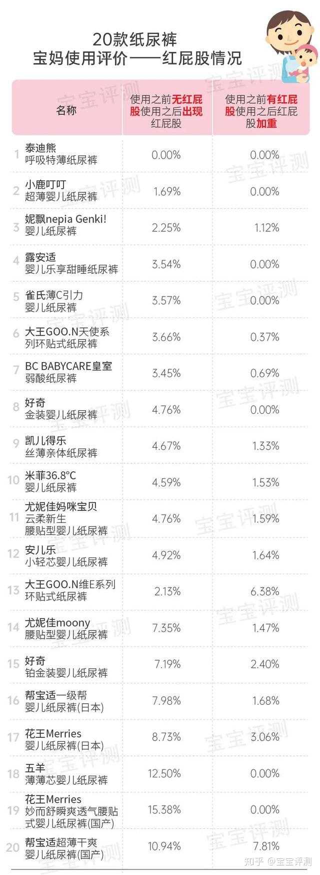 L码纸尿裤适合几个月，澳门知识深度解析