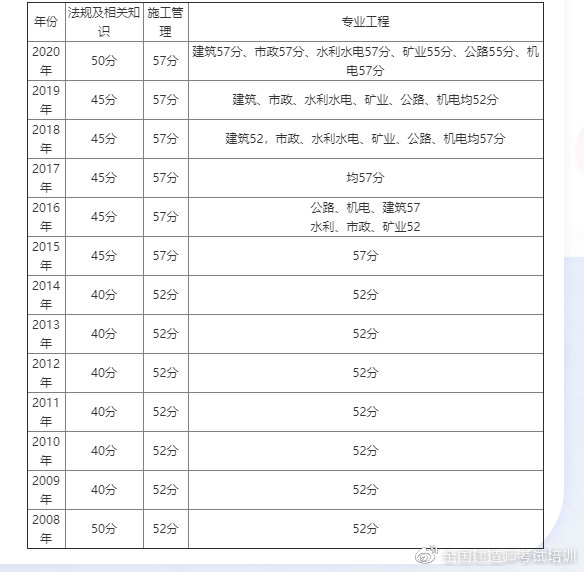 澳门与广东省二建分数线的深度解析