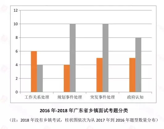 澳门知识专家解读，2015年广东省考面试的亮点与启示