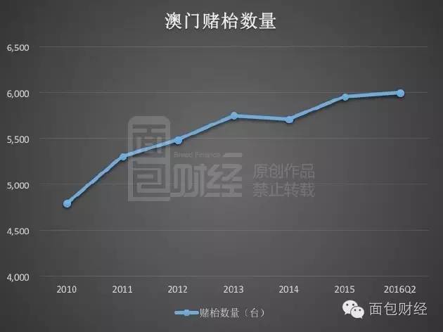 澳门房产抵押消费，深度解析与实践指南