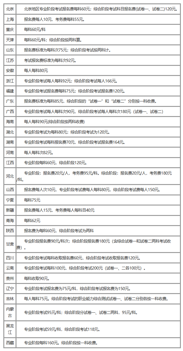 澳门与广东省注会报名，深度解析与比较