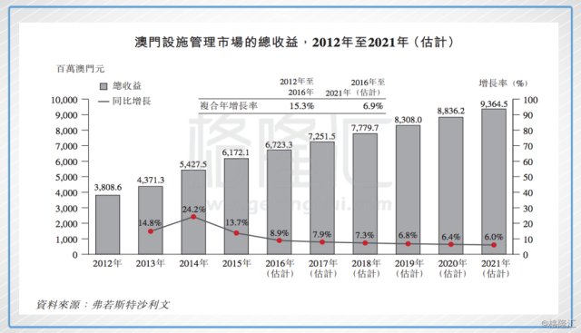 澳门企业广东青玉有限公司的待遇分析