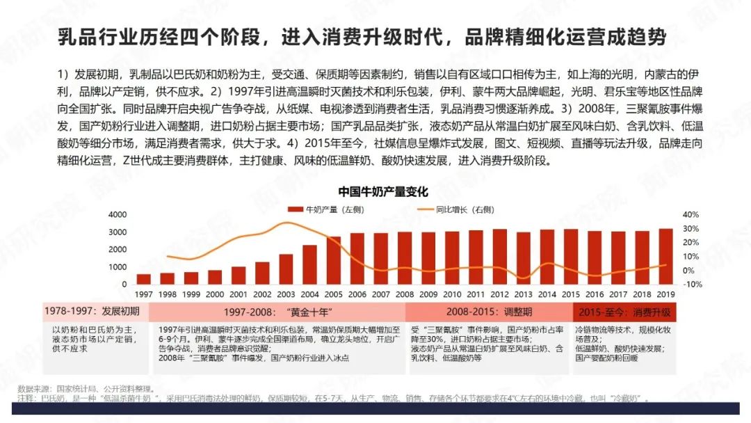 澳门知识系列，广东省乳制品产业概况