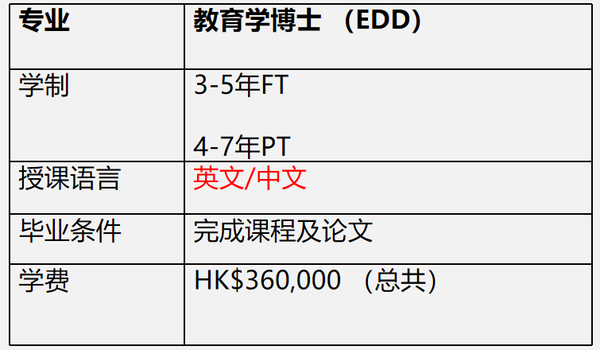 澳门与广东省博士edba学位的联动发展