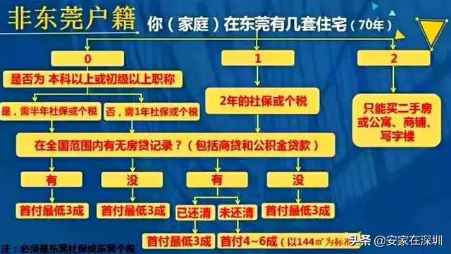 澳门房产积分与东莞房产积分，两地政策对比与解读