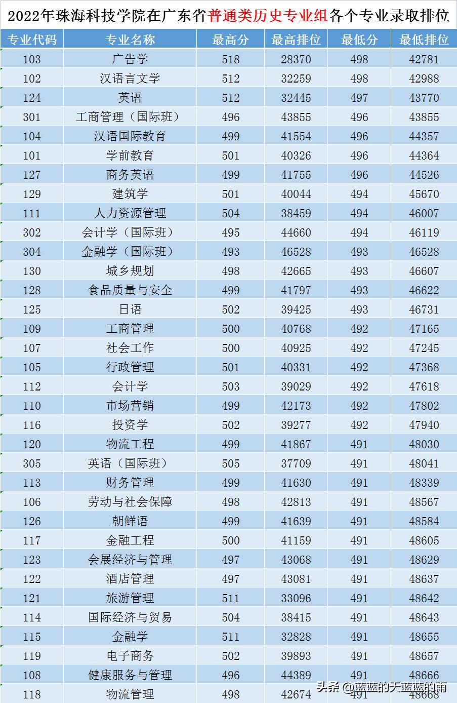 历年广东省考分数线解析