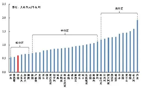 科技 第469页