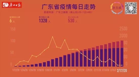 澳门与广东省在抗击新冠疫情中的表现排行