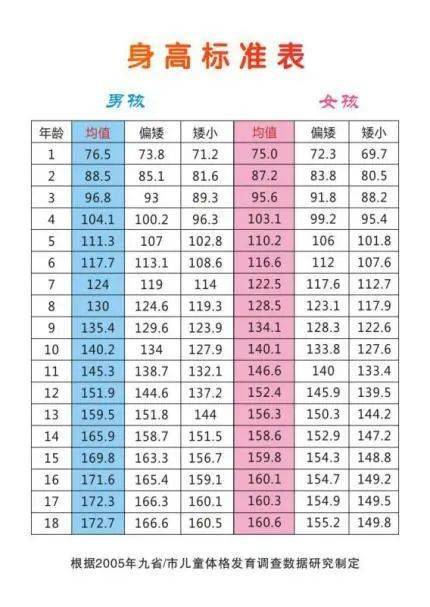 11个月婴儿身高发育全解析，科学管理与成长指南