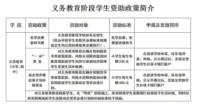 澳门与广东省家长资助申报系统的联动，政策背景与意义