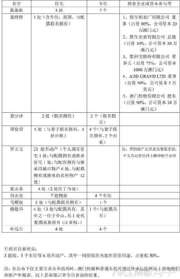 抵押房产处置，澳门法律与实践