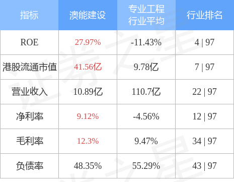 第758页