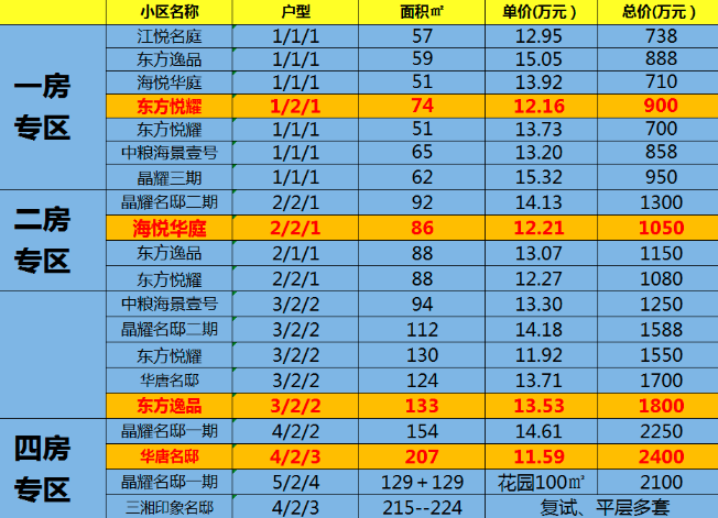 澳门房产中介费标准详解