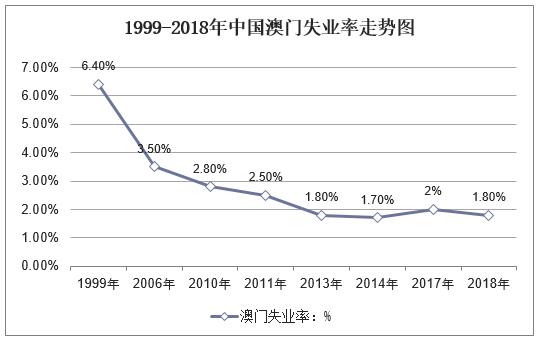 澳门与广东省历年GDP对比研究