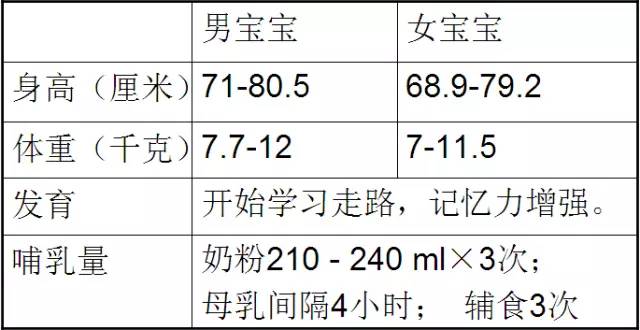 30个月宝宝发育指标，探索成长的新里程碑