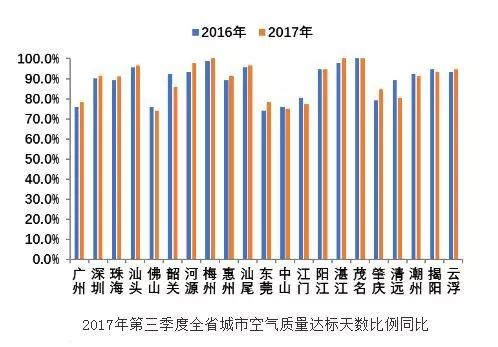 澳门空气质量与广东省的对比，探索排名背后的故事