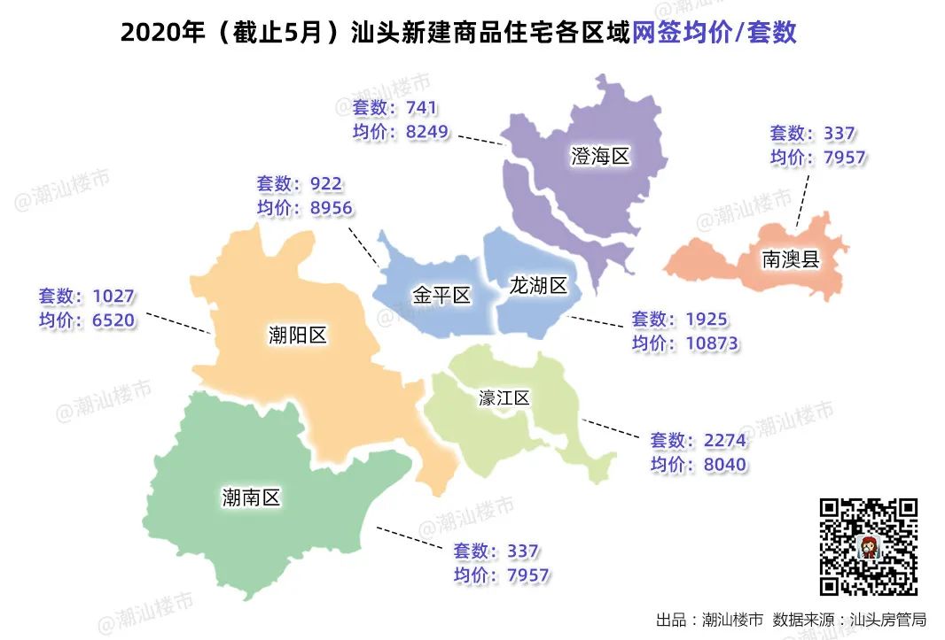 澳门知识专家谈广东省汕头市租房