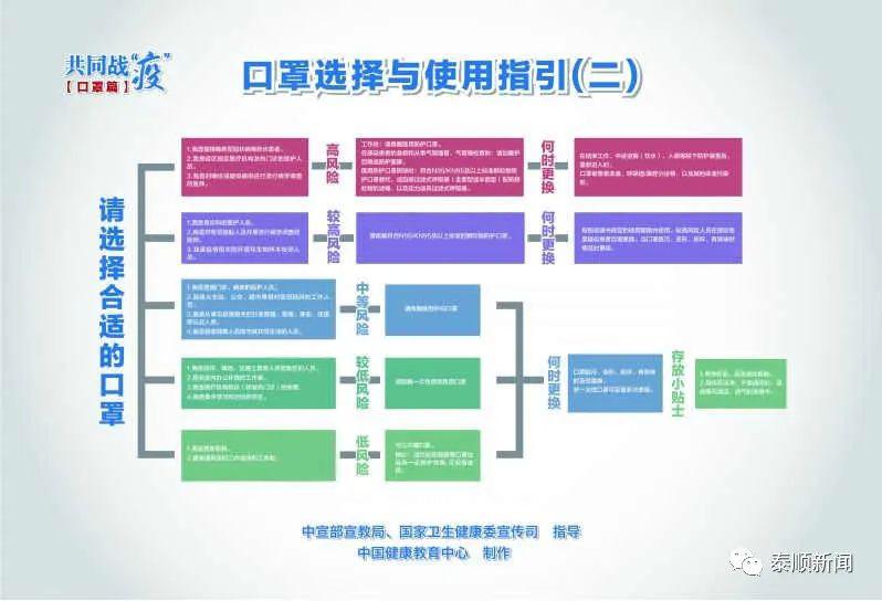 澳门知识探索，广东省春阳市邮编详解