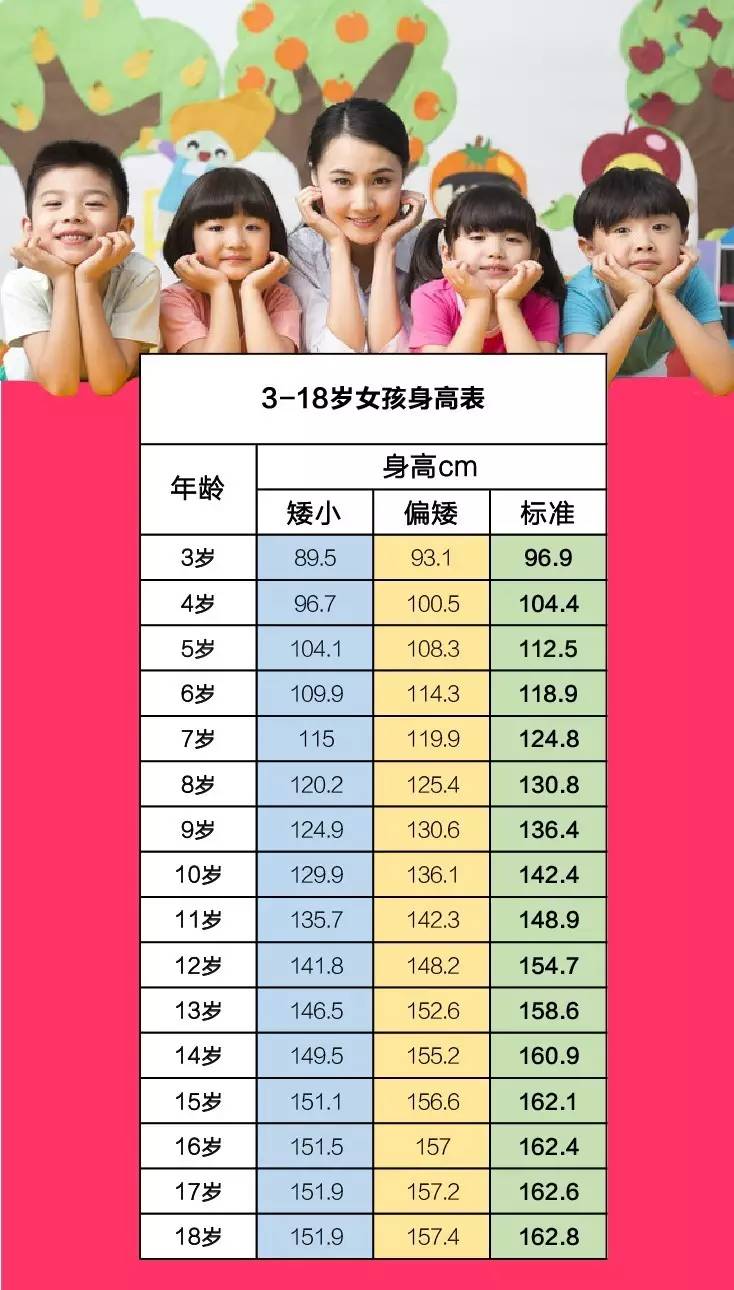 3岁4个月女宝宝身高，生长发育的奥秘与指南