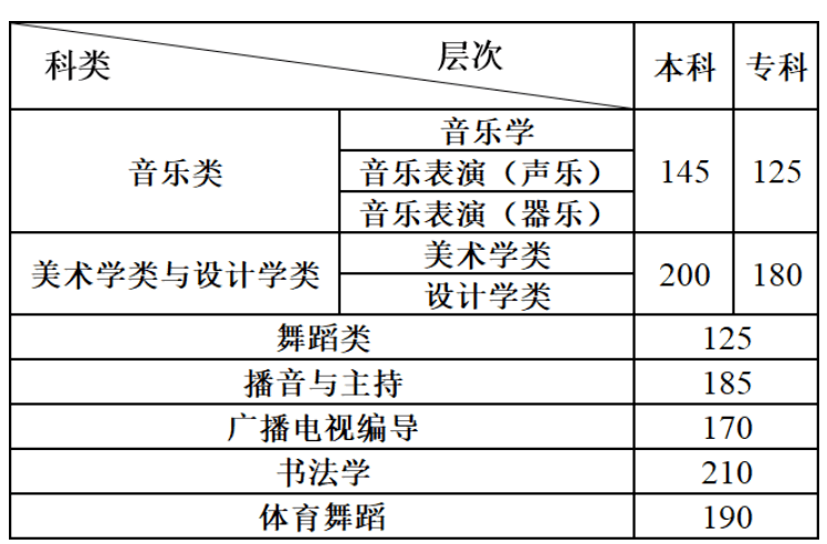 澳门与广东省学校中考分数的联动效应