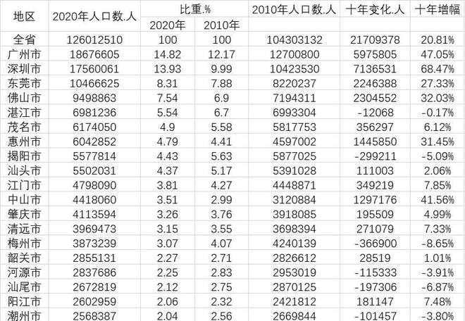 澳门与广东省人口出生历年，历史变迁与未来展望