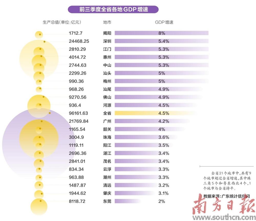 广东省单月GDP，经济奇迹的奥秘