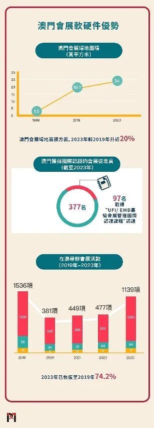 澳门与广东省集体土地流转，新机遇与挑战