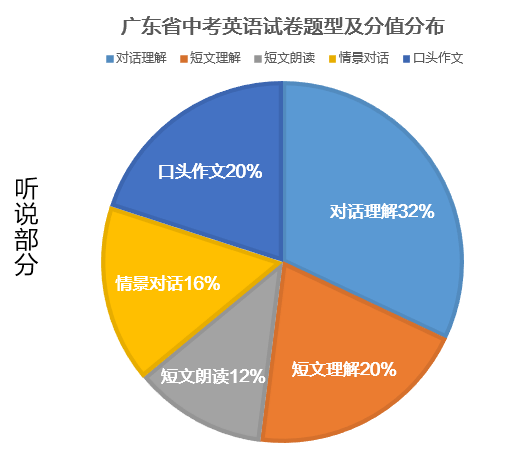 澳门与广东省英语高考笔试分值，历史、现状与未来展望