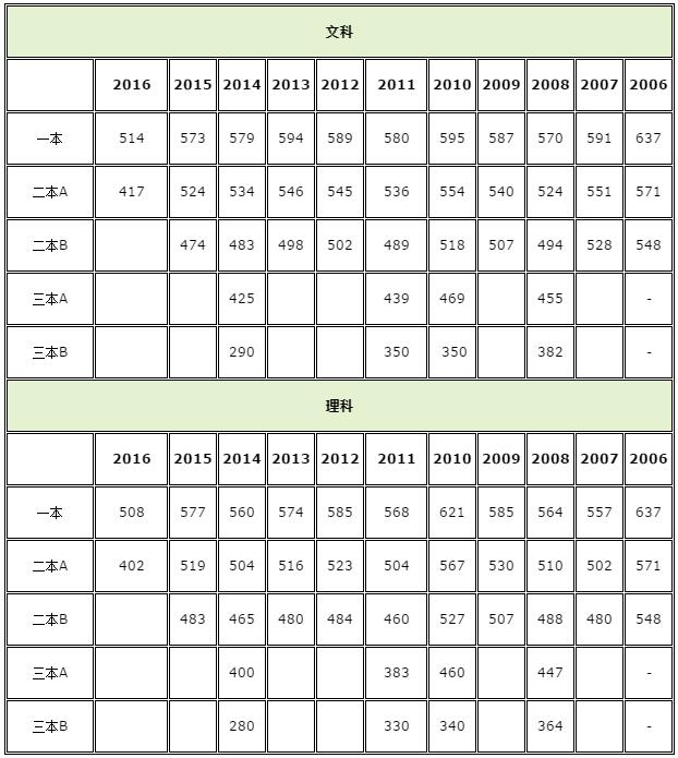 2017广东省高考录取查询时间，澳门知识专家深度解析