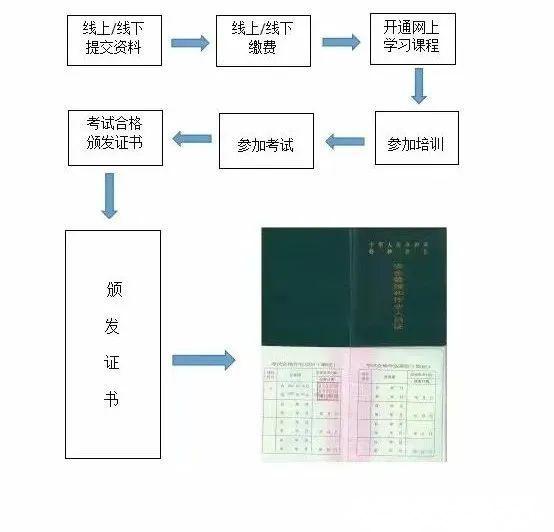 澳门锅炉证考试指南，广东省锅炉证如何考取？