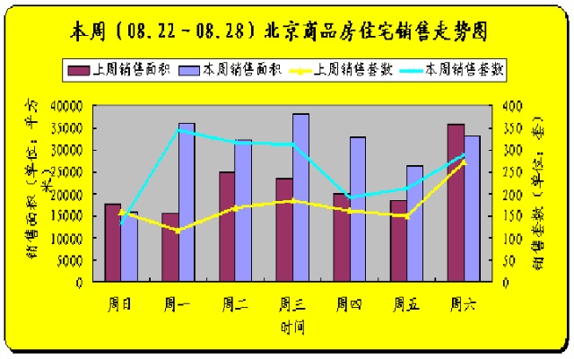 北京房产交易管理网，澳门房产交易的借鉴与启示