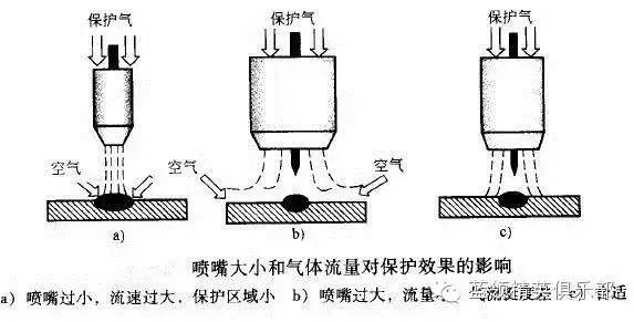 澳门与广东省氩弧焊焊接外发的深度探讨